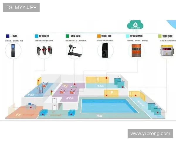 体育场馆智能化水电设备管理谈